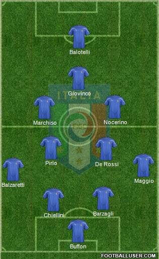Italy Formation 2012