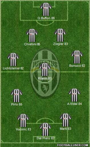 Juventus Formation 2012