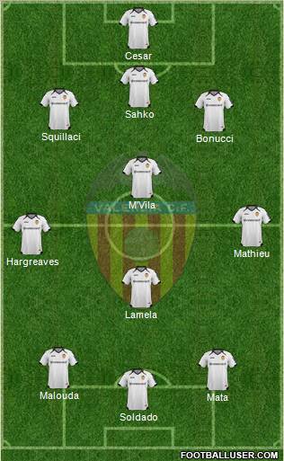 Valencia C.F., S.A.D. Formation 2012