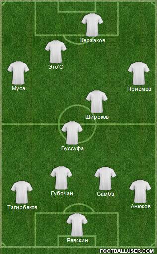 Dream Team Formation 2012