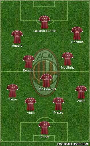 A.C. Milan Formation 2012