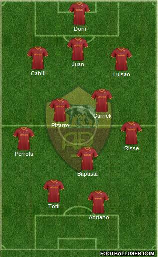 AS Roma Formation 2012