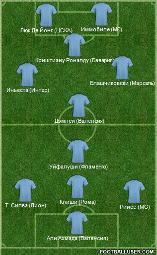Dream Team Formation 2012
