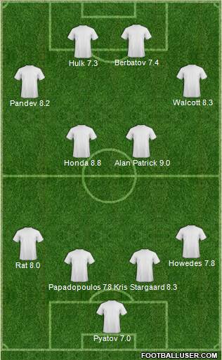 Champions League Team Formation 2012
