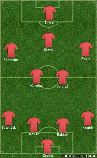 Dream Team Formation 2012