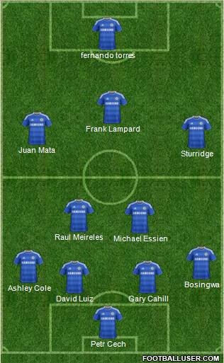 Chelsea Formation 2012