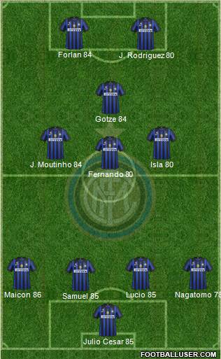 F.C. Internazionale Formation 2012