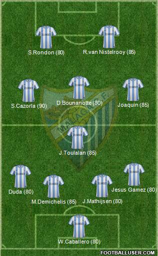 Málaga C.F., S.A.D. Formation 2012