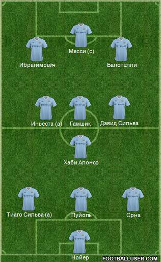 Manchester City Formation 2012