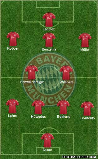 FC Bayern München Formation 2012