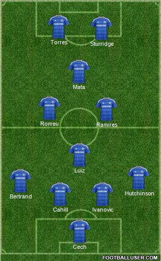 Chelsea Formation 2012