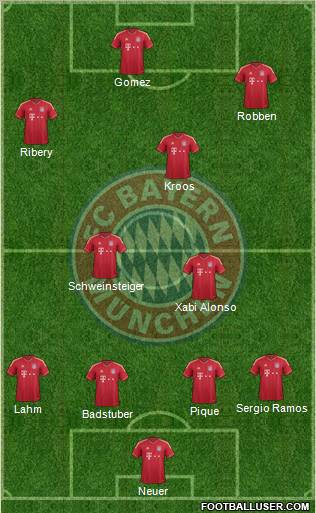 FC Bayern München Formation 2012