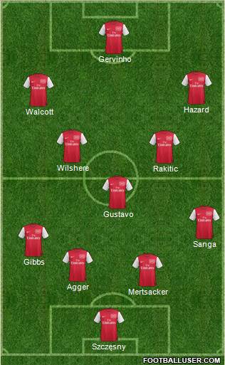 Arsenal Formation 2012