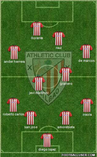 Athletic Club Formation 2012
