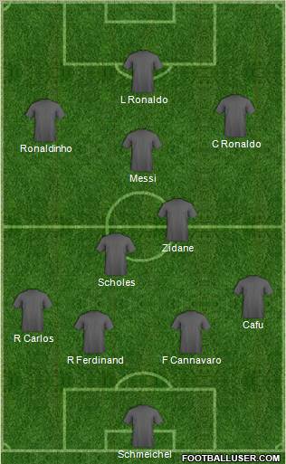 Dream Team Formation 2012