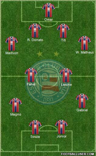 EC Bahia Formation 2012