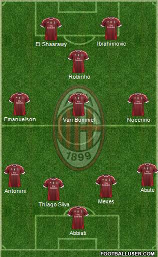 A.C. Milan Formation 2012