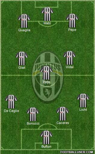 Juventus Formation 2012