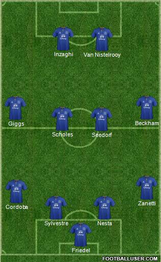 Everton Formation 2012