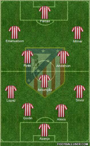 C. Atlético Madrid S.A.D. Formation 2012