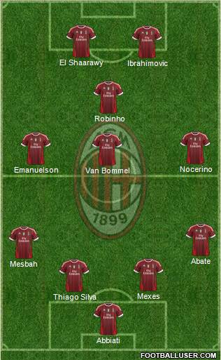 A.C. Milan Formation 2012