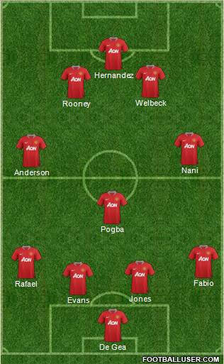 Manchester United Formation 2012