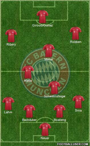 FC Bayern München Formation 2012