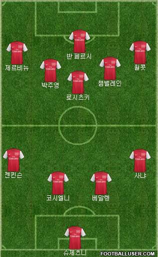 Arsenal Formation 2012