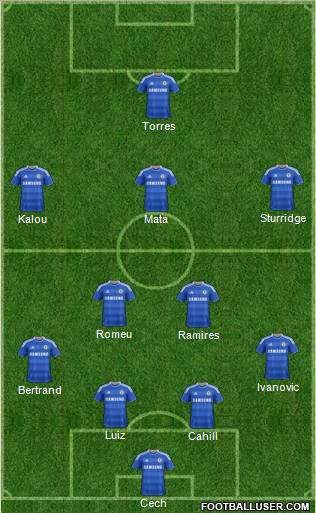 http://www.footballuser.com/formations/2012/03/354394_Chelsea.jpg