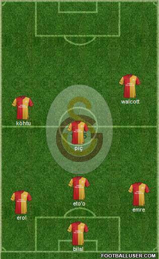 Galatasaray SK Formation 2012