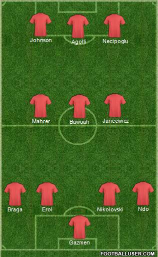 Dream Team Formation 2012