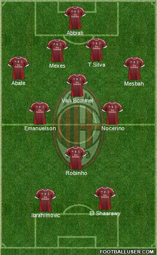 A.C. Milan Formation 2012