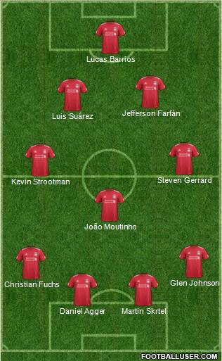Liverpool Formation 2012