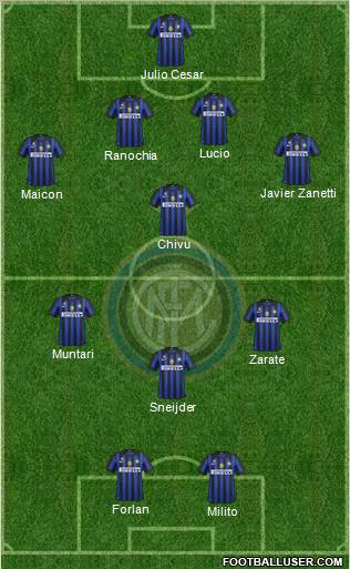 F.C. Internazionale Formation 2012