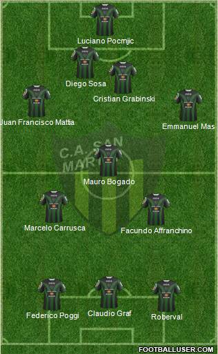 San Martín de San Juan Formation 2012