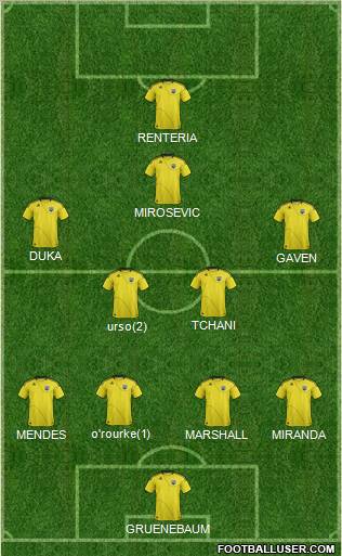 Columbus Crew Formation 2012