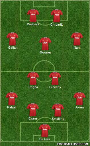 Manchester United Formation 2012