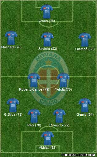 Novara Formation 2012