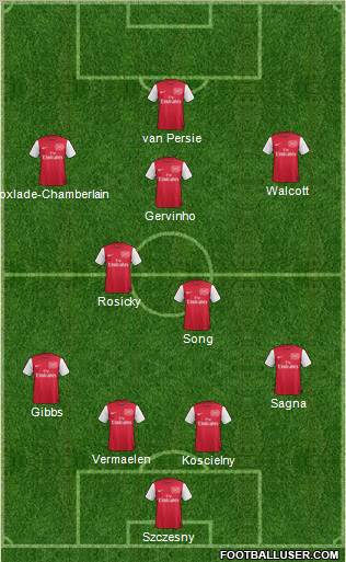 Arsenal Formation 2012