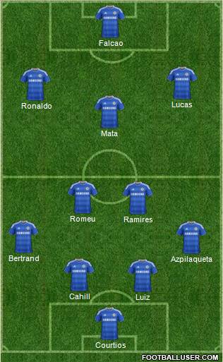 Chelsea Formation 2012