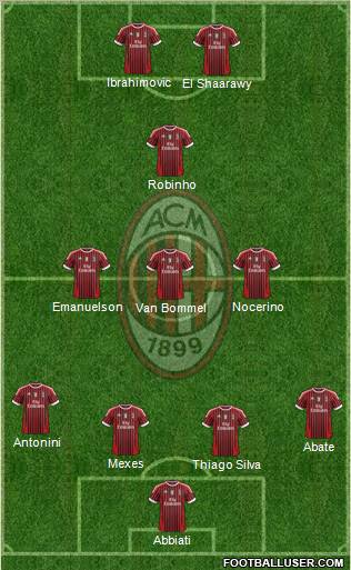A.C. Milan Formation 2012