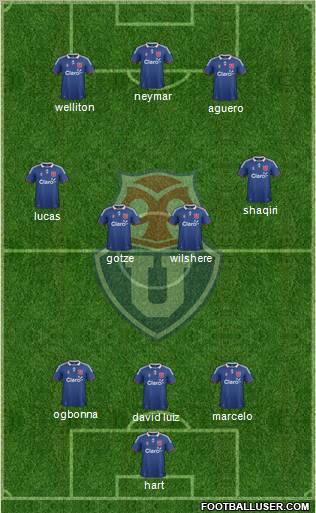CF Universidad de Chile Formation 2012