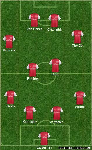 Arsenal Formation 2012