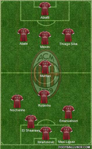 A.C. Milan Formation 2012