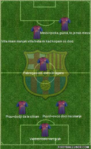 F.C. Barcelona Formation 2012