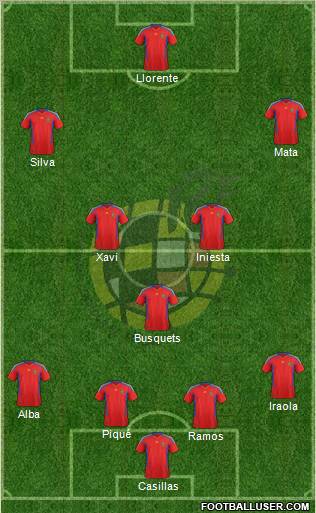 Spain Formation 2012