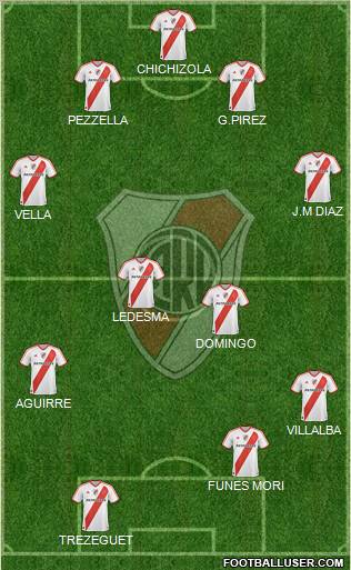 River Plate Formation 2012