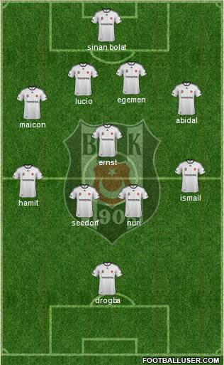 Besiktas JK Formation 2012