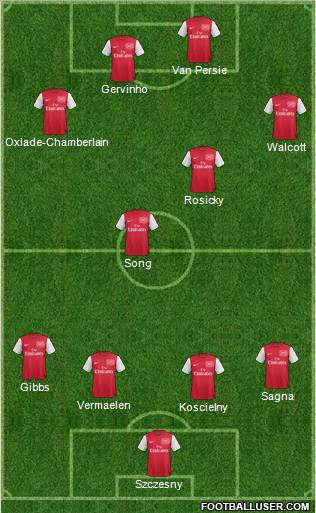 Arsenal Formation 2012
