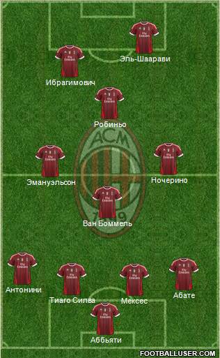 A.C. Milan Formation 2012